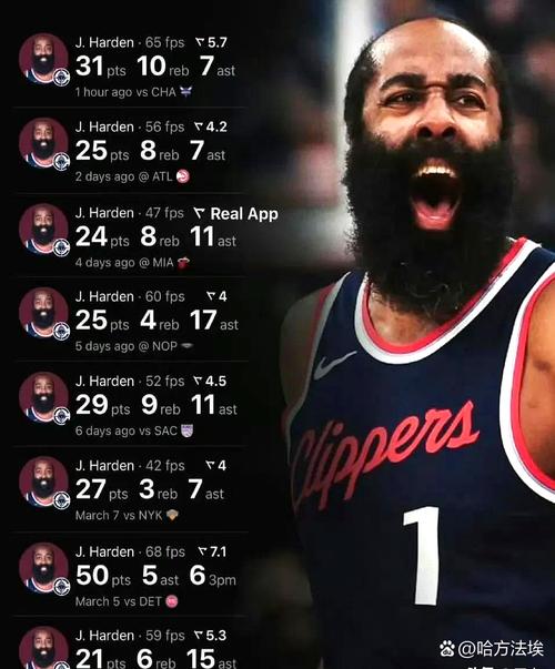 哈登：我们的阵容深度更深了 我们会找到最好的阵容配置