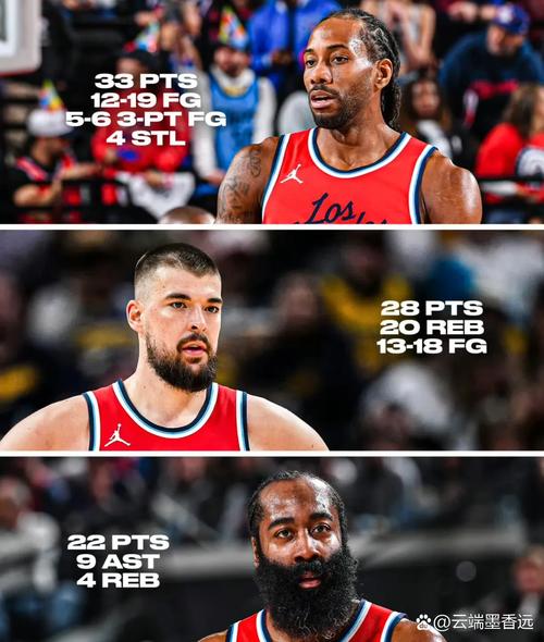 快船对阵龙狮首发:哈登、博格丹、莱昂纳德、小琼斯、祖巴茨