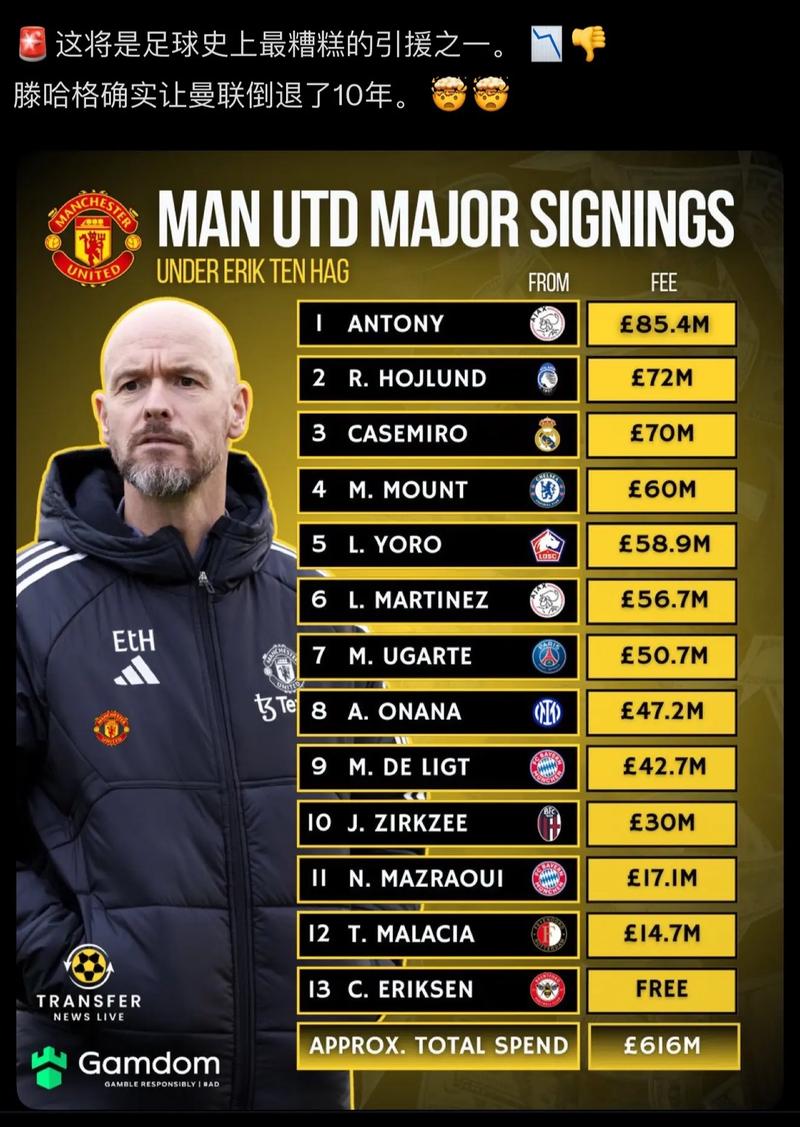 曼城发布英超数据:进球最多、预期进球数低于曼联,控球率第五