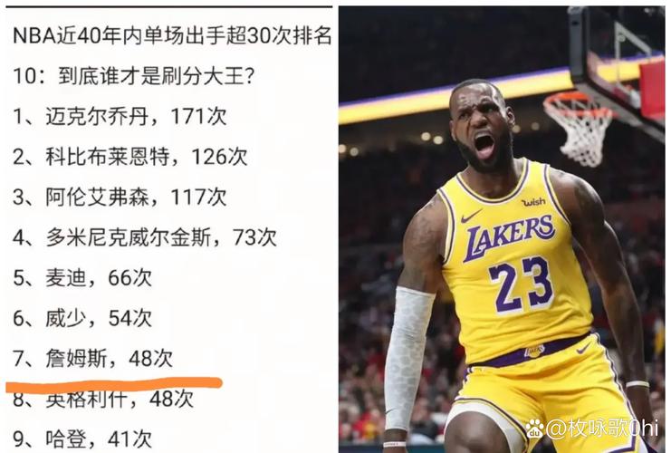 2K模拟赛季数据:詹姆斯场均24.7分5.9板7.9助 东契奇26.9+7.5+8.5