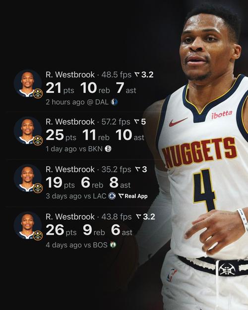 国王新赛季双控!威少上赛季场均13.3分6.1助 施罗德13.1分5.4助