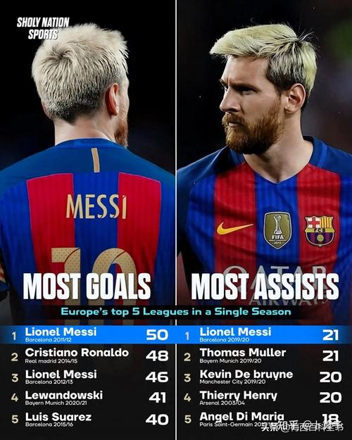 双双霸榜👑 38岁梅西常规赛28场29球19助，获常规赛金靴+助攻王