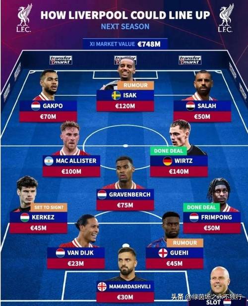 电讯报:利物浦虽然阵容强大,但斯洛特如何打造更好的团队是挑战