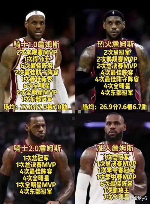 詹姆斯：看到队友们的成功比任何事情都更让我开心！